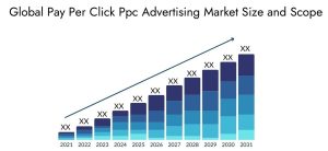 Global Pay Per Click Advertising Market Size Forecast 2021-2031